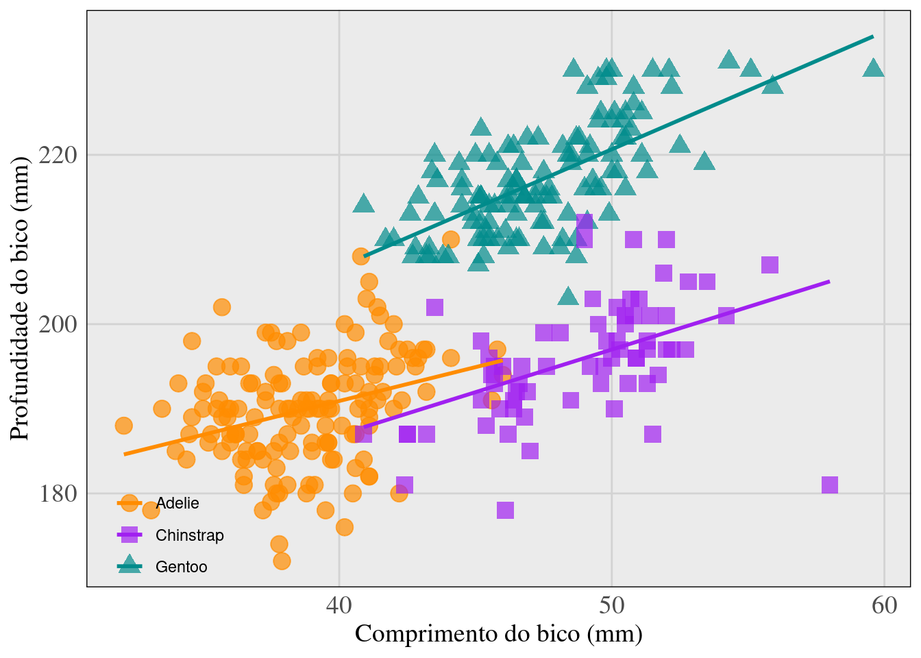 Gráfico criado para a exportação no pacote `ggplot2`.